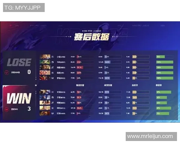 英雄联盟赛事最新动态WE战队创下历史新高速度排名引发热议