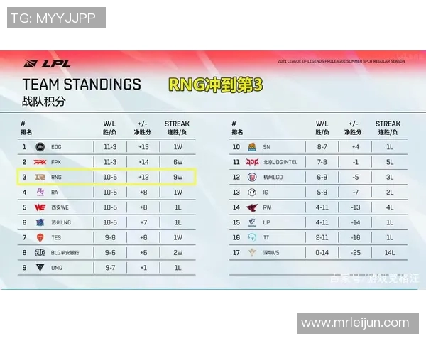 赛后分析：WE与RNG实力对比及未来发展方向探讨